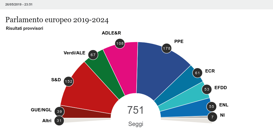 EU2019